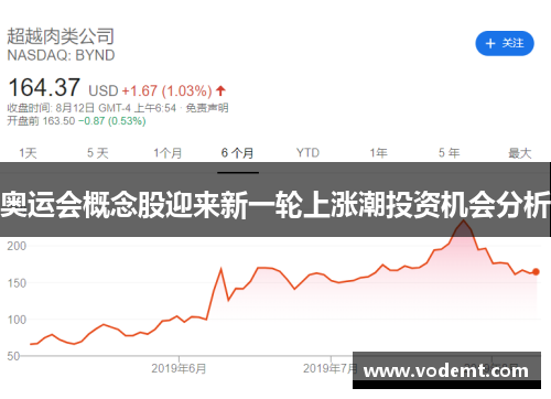 奥运会概念股迎来新一轮上涨潮投资机会分析 奥运会概念股迎来新一轮上涨潮投资机会分析